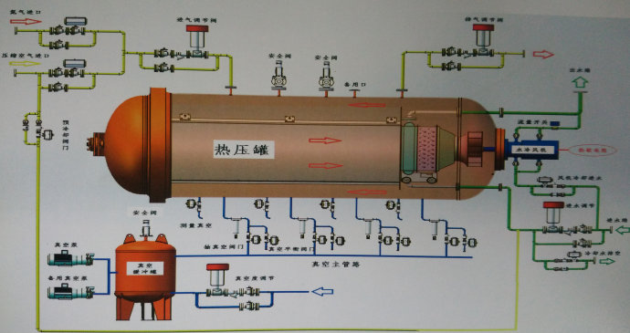 復(fù)合材料熱壓罐